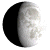 Waxing Gibbous, 8 days, 14 hours, 20 minutes in cycle